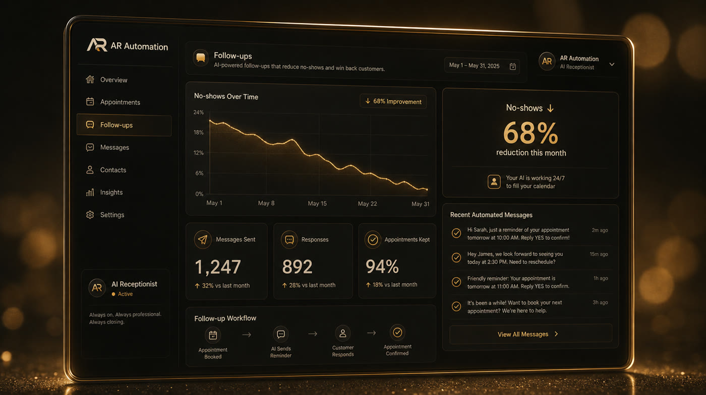 Follow-ups dashboard — no-shows down 68%, automated reminders