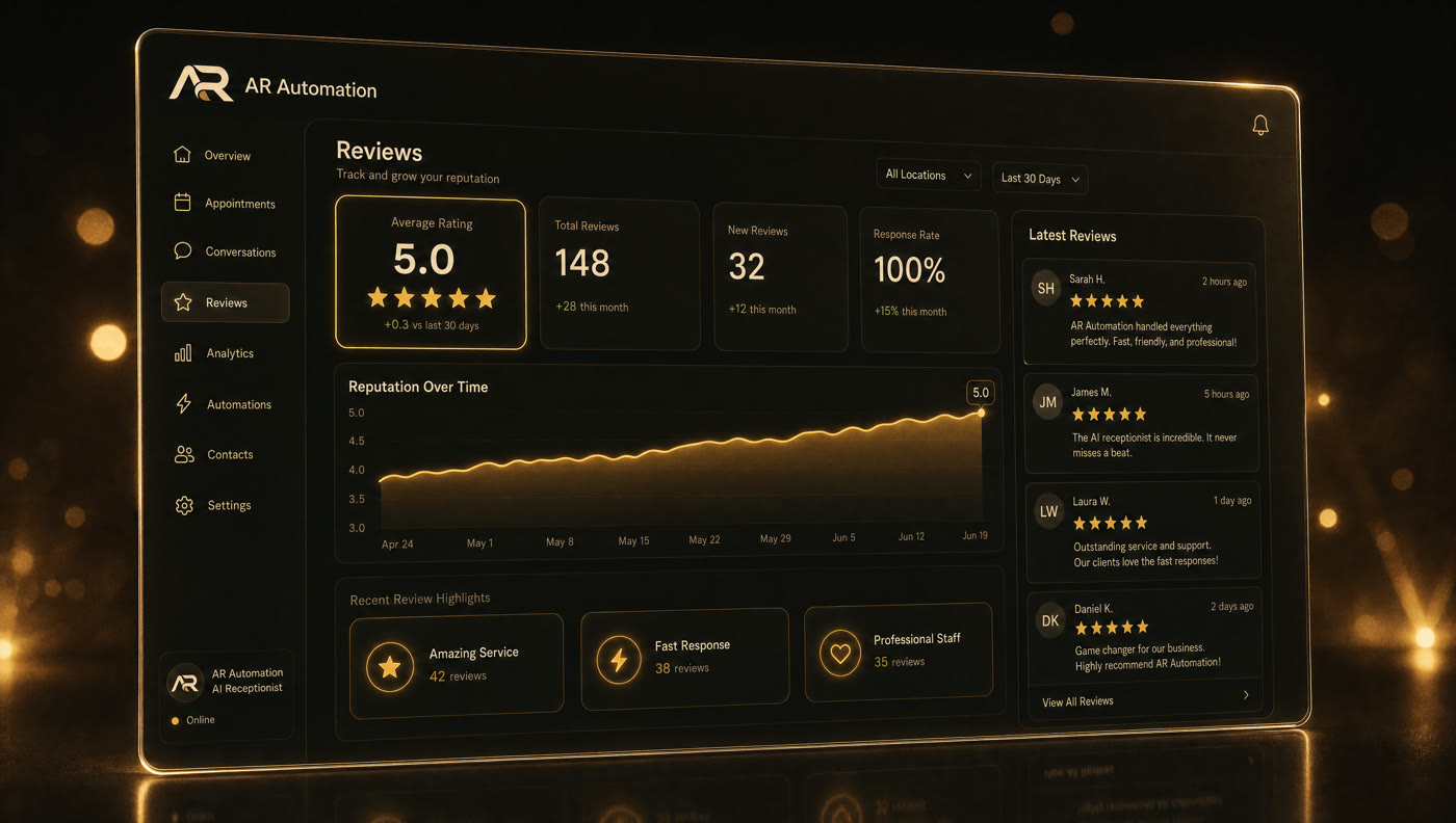 Reviews dashboard — 5.0 average rating, live review feed